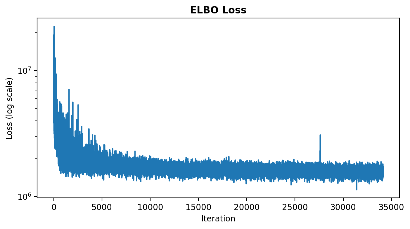 ../_images/criteo_elbo_loss.png