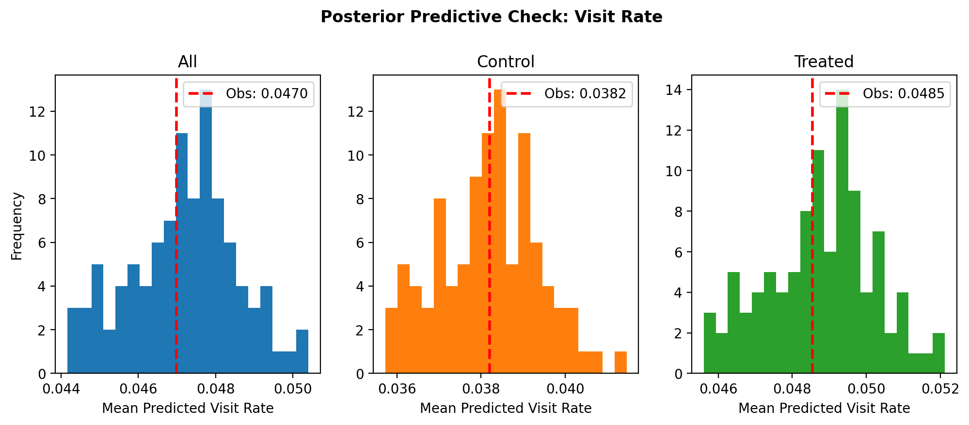 ../_images/criteo_ppc.png